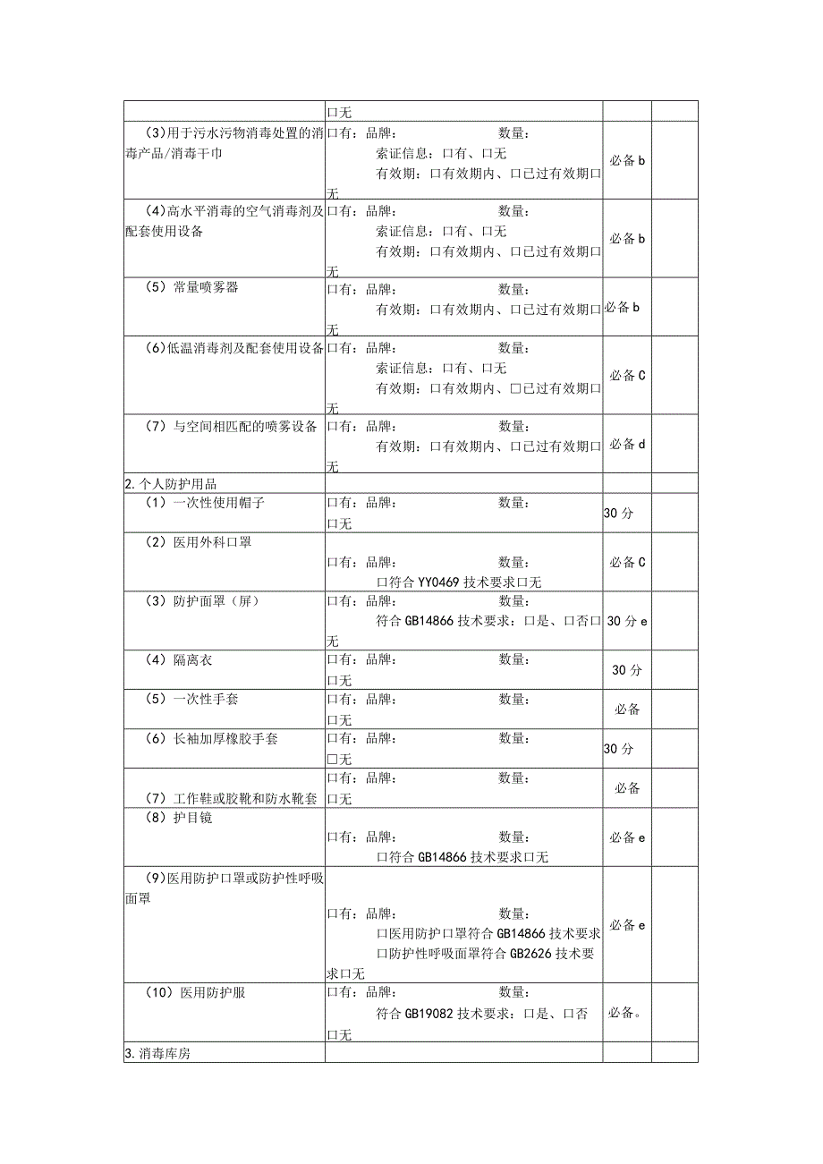 现场消毒服务机构能力评估内容记录、评估意见.docx_第2页