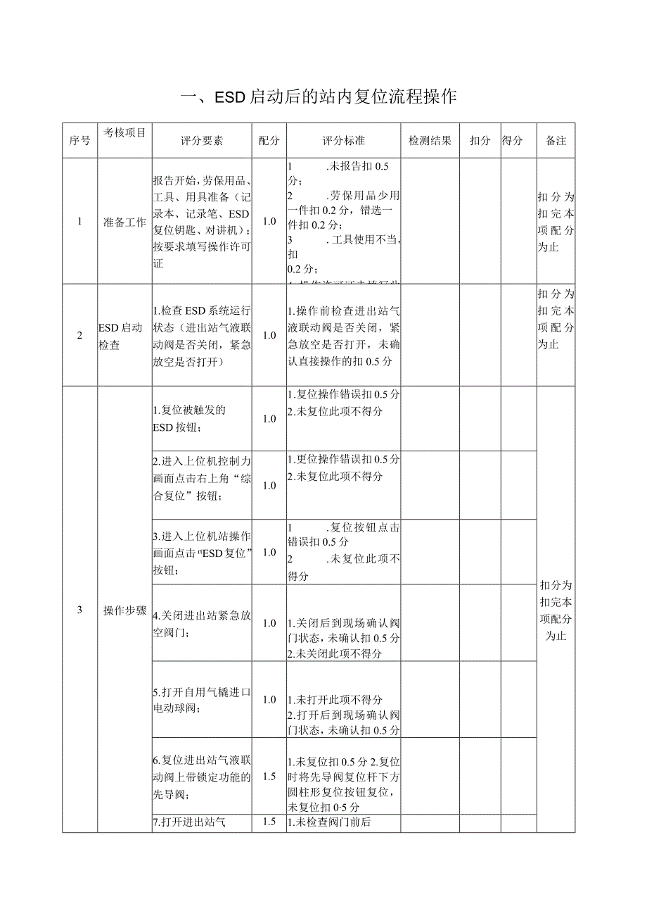 输气站员工应知应会题库-自控实操.docx_第1页