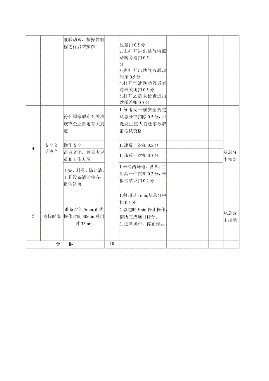 输气站员工应知应会题库-自控实操.docx_第2页