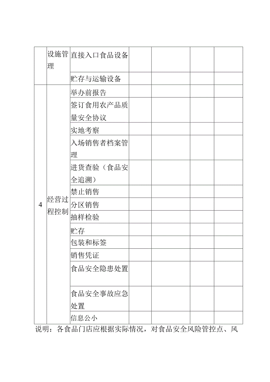 食品销售门店销售食品安全风险管控清单.docx_第2页