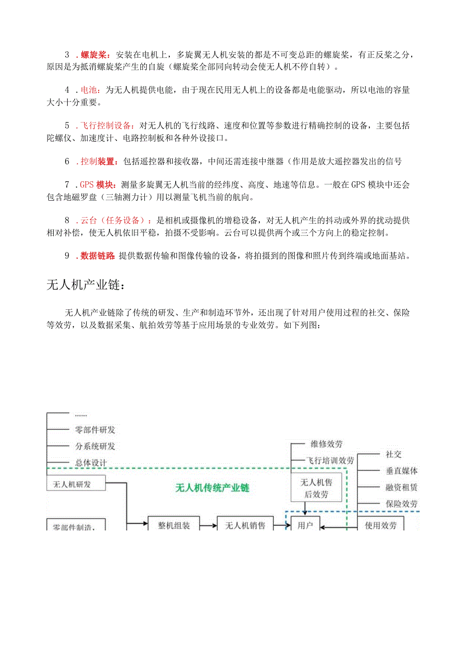 无人机行业研究报告.docx_第2页