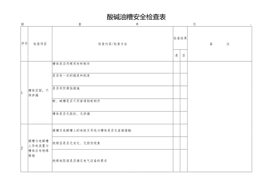 酸碱油糟安全检查表.docx_第1页