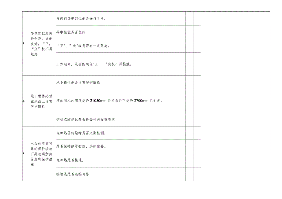 酸碱油糟安全检查表.docx_第2页