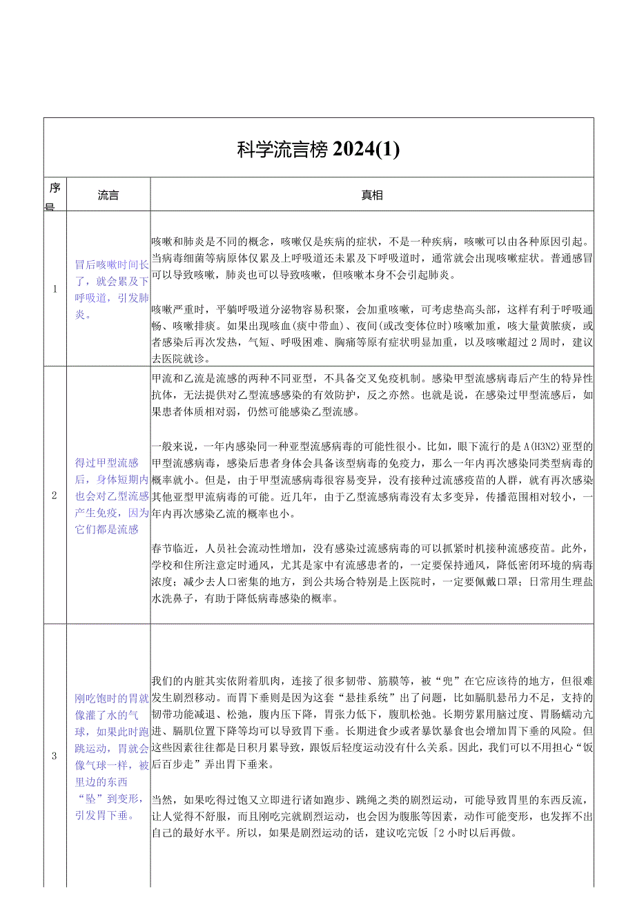 科学流言榜2024.docx_第1页