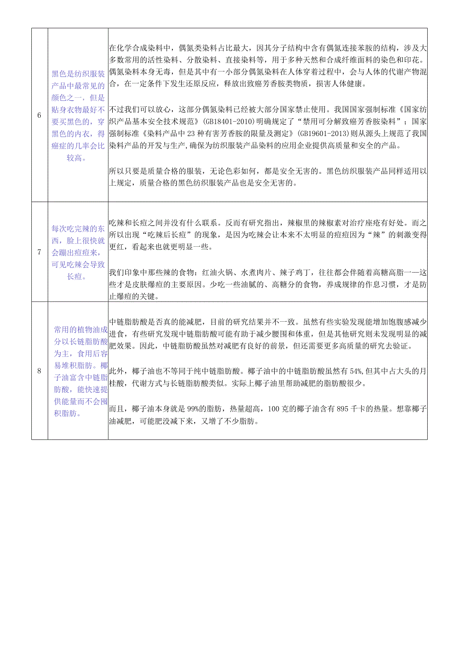 科学流言榜2024.docx_第3页