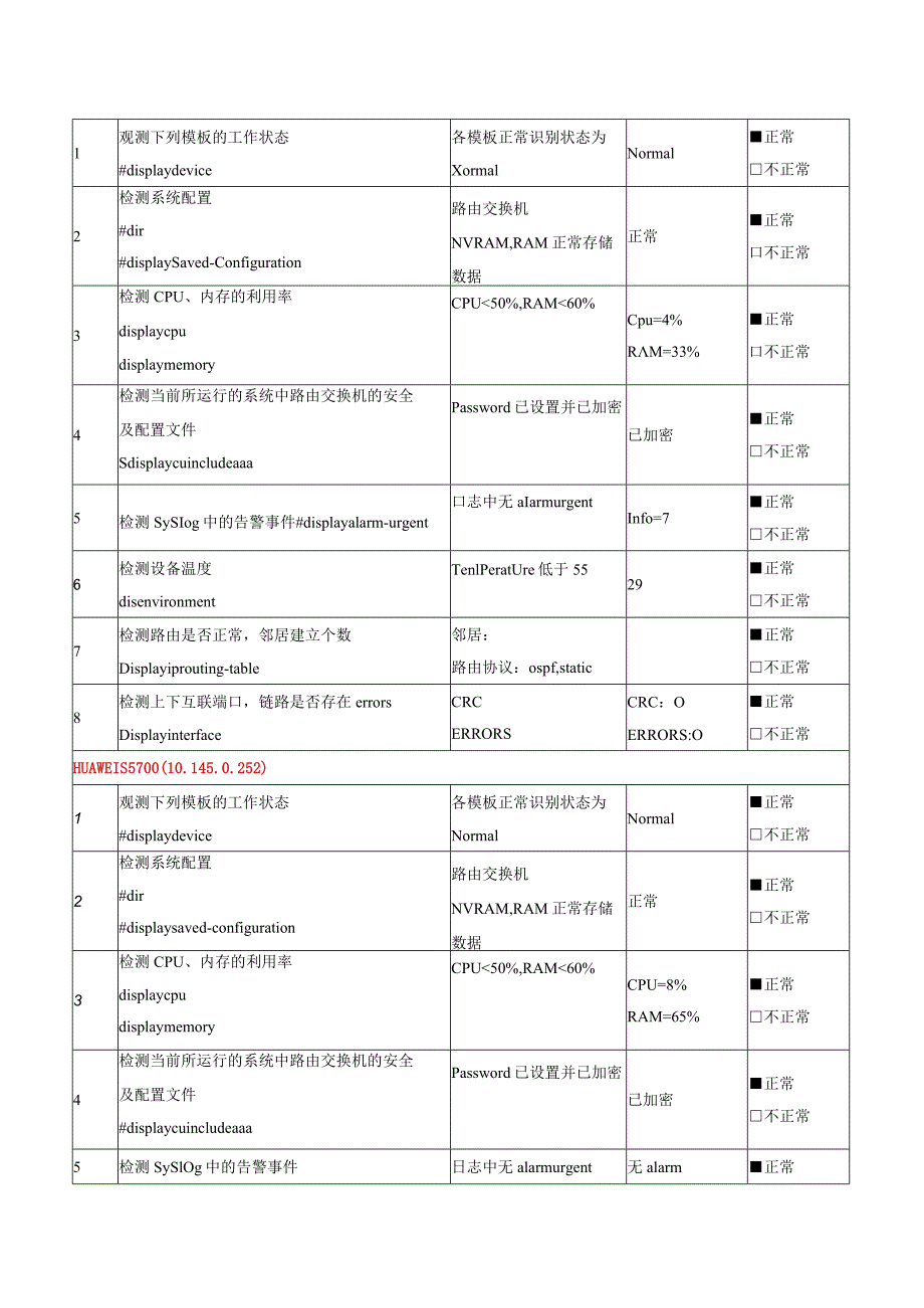 行政单位服务器存储网络设备巡检报告.docx_第2页