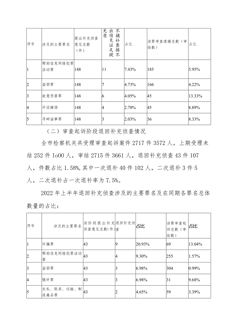 检察院2022年补充侦查工作分析报告.docx_第2页