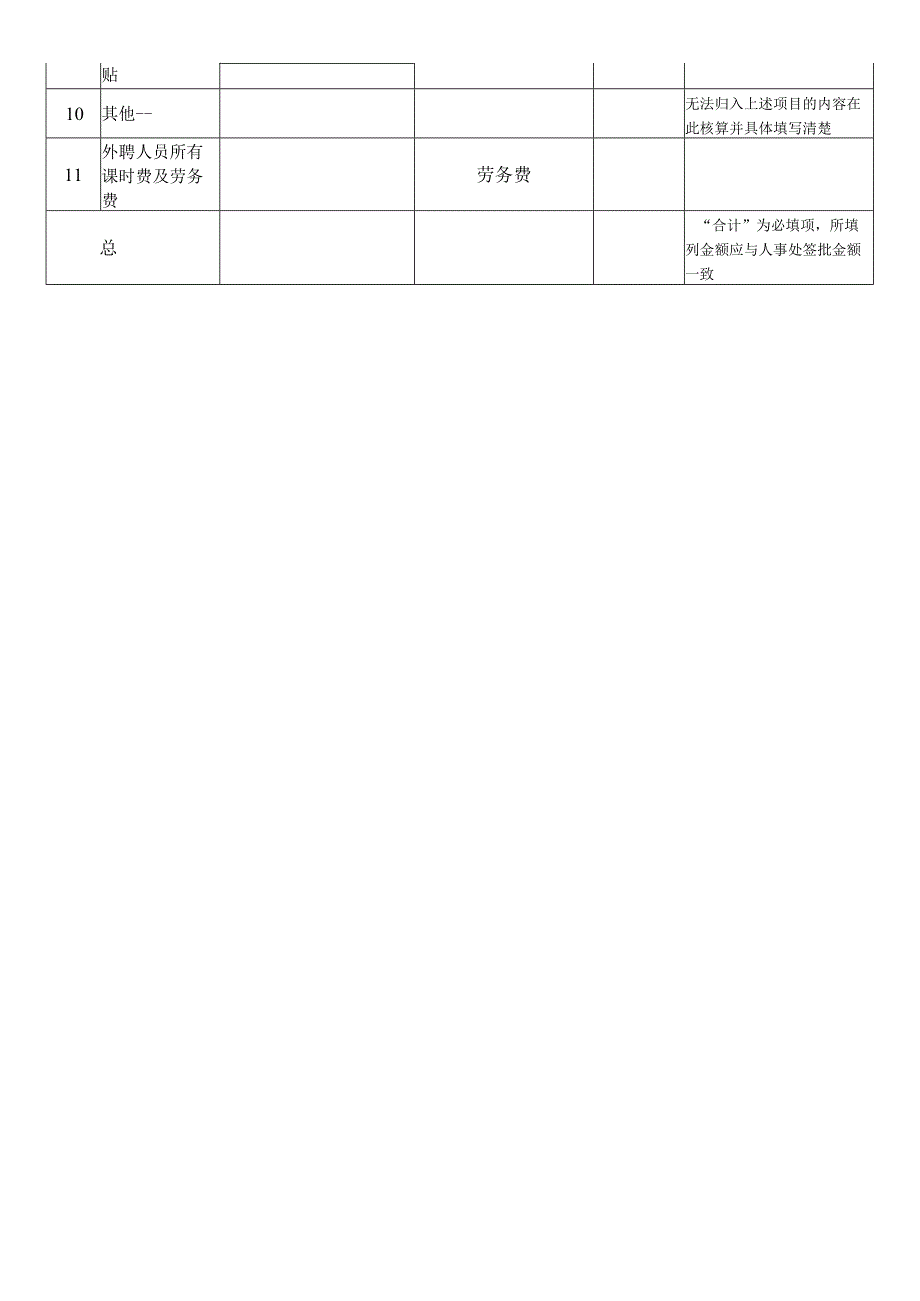 津贴发放汇总表（会计人员使用）.docx_第2页