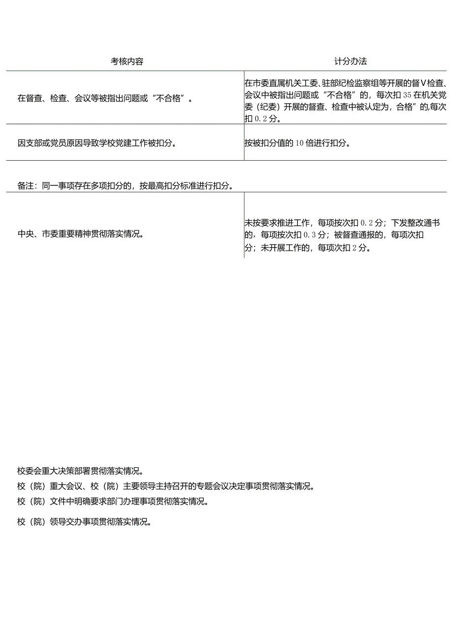 2024年党建目标和基础保障目标考核细则（学校）.docx_第2页