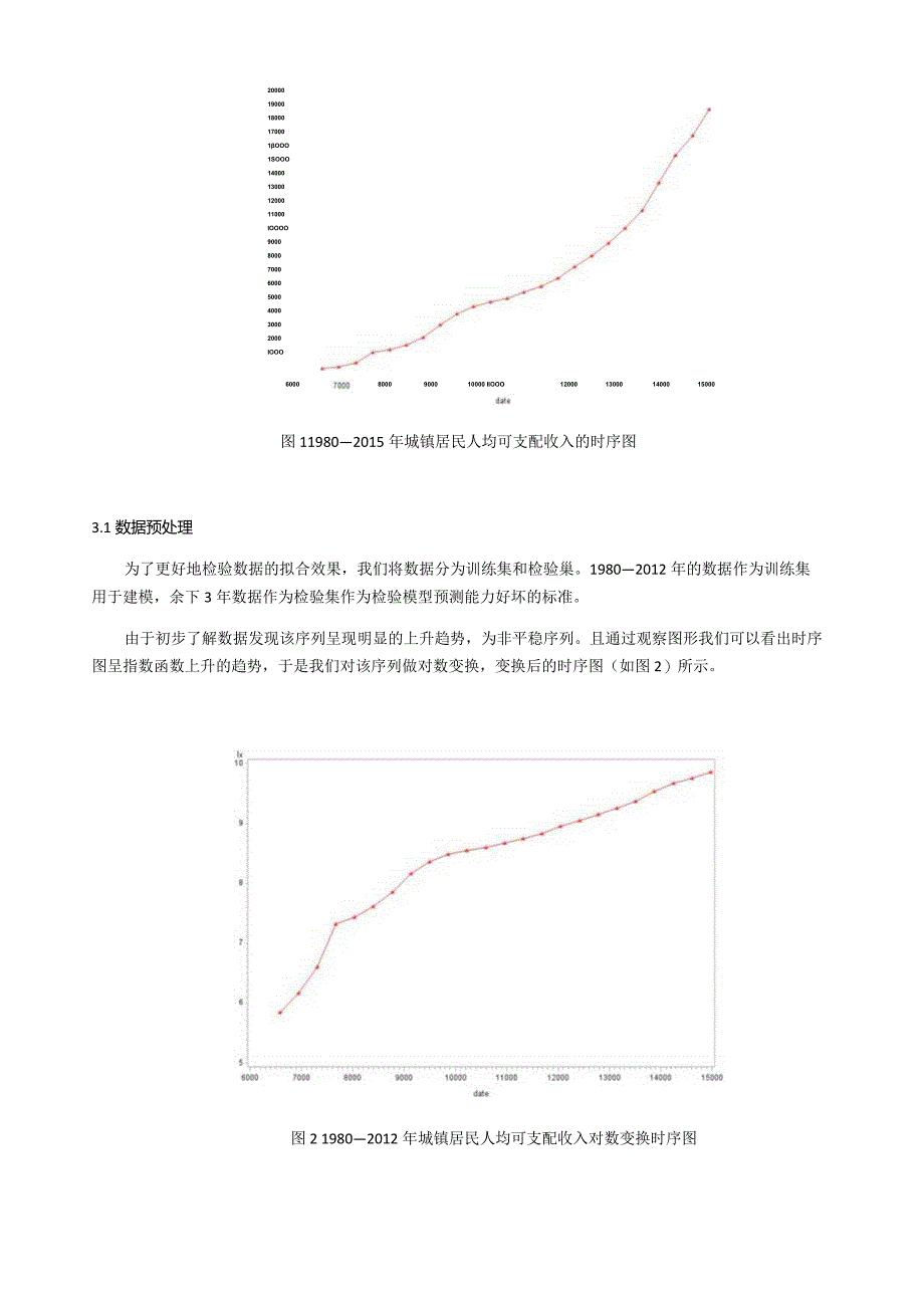 时间序列分析+基于ARIMA模型的城镇居民人均收入的预测.docx_第3页