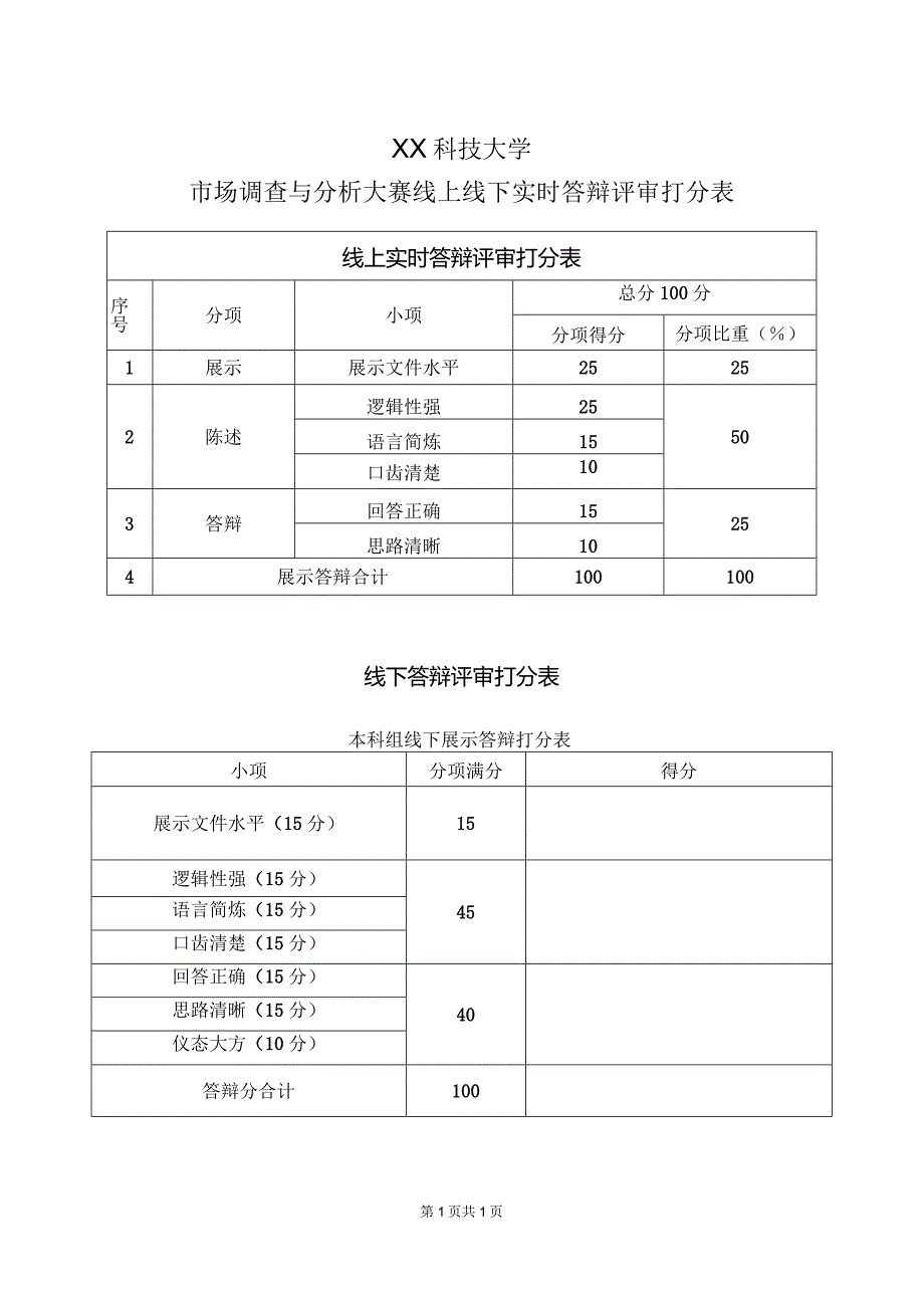 XX科技大学市场调查与分析大赛线上线下实时答辩评审打分表（2024年）.docx_第1页