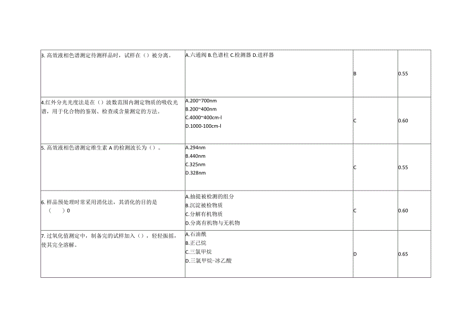 食品药品检验赛项赛题第9套公开课教案教学设计课件资料.docx_第2页