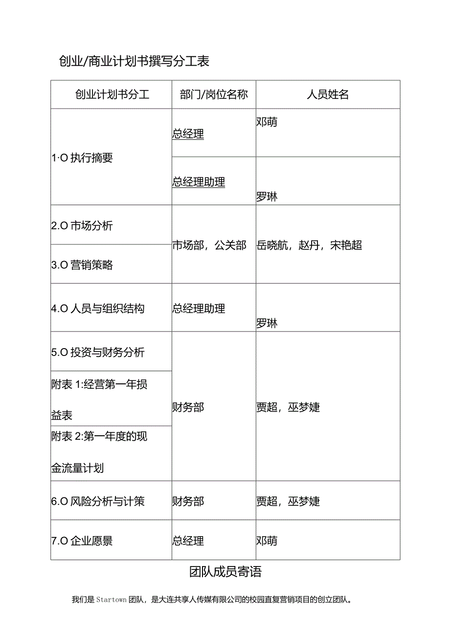 星光之城（StarTown）校园商务创业商业计划书.docx_第2页