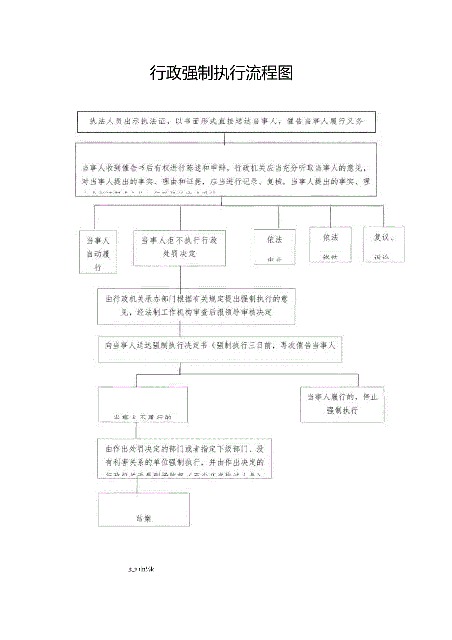 行政强制执行流程图.docx_第1页