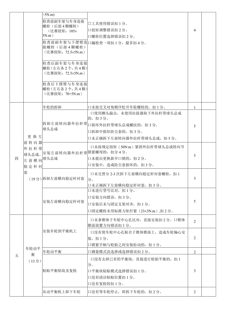 职业院校技能大赛任务4：汽车底盘检修评分表.docx_第2页