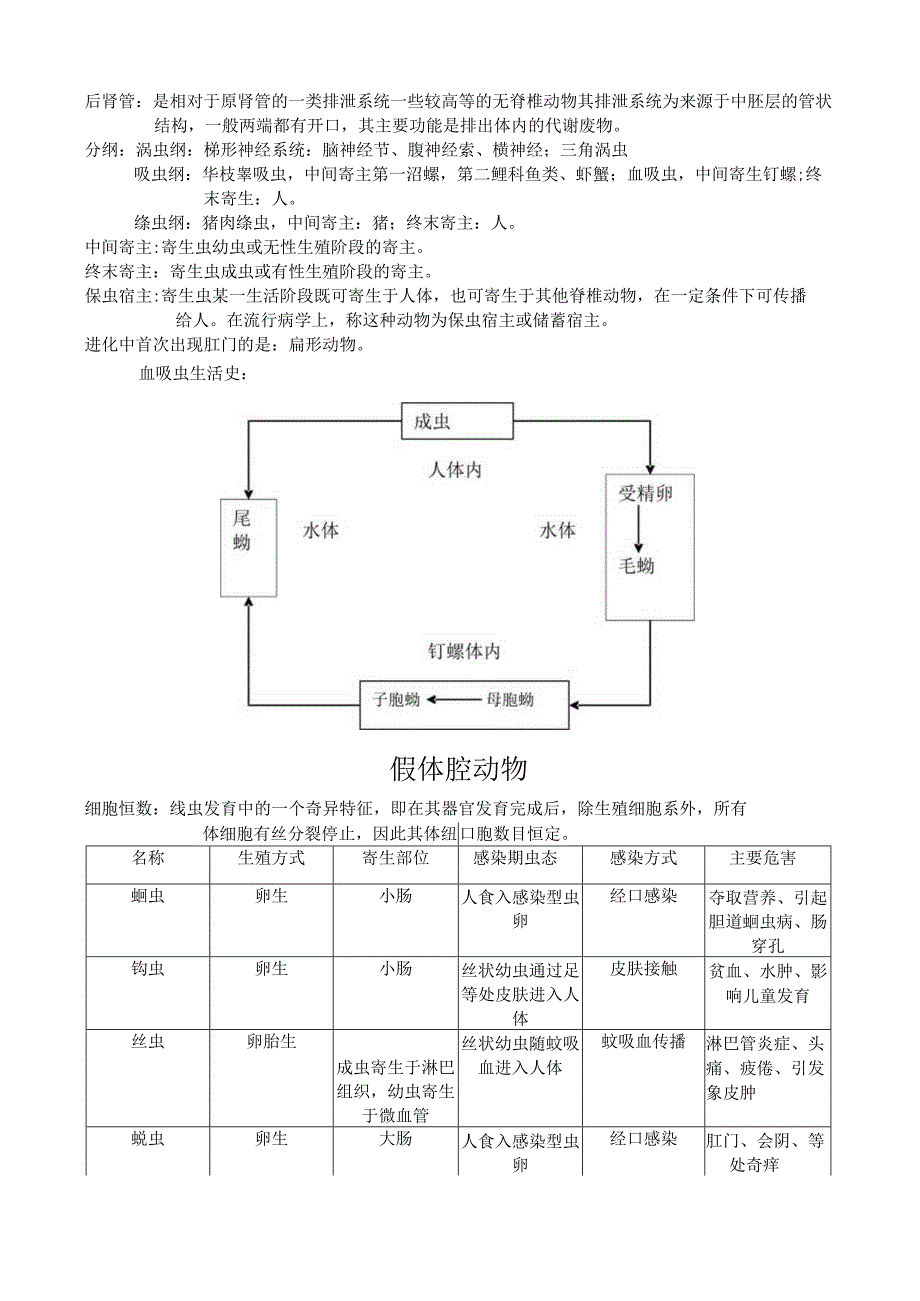 普通动物学第四版总结.docx_第3页