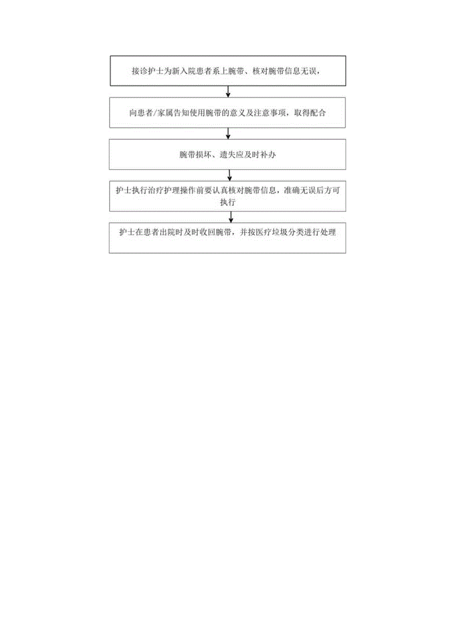 腕带使用管理制度.docx_第2页