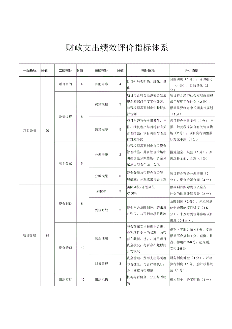 财政支出绩效评估指标框架.docx_第1页