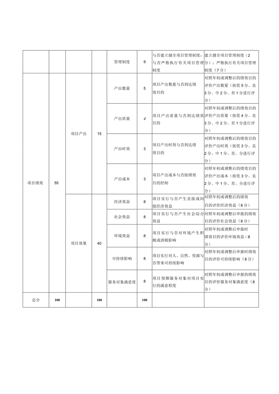 财政支出绩效评估指标框架.docx_第2页