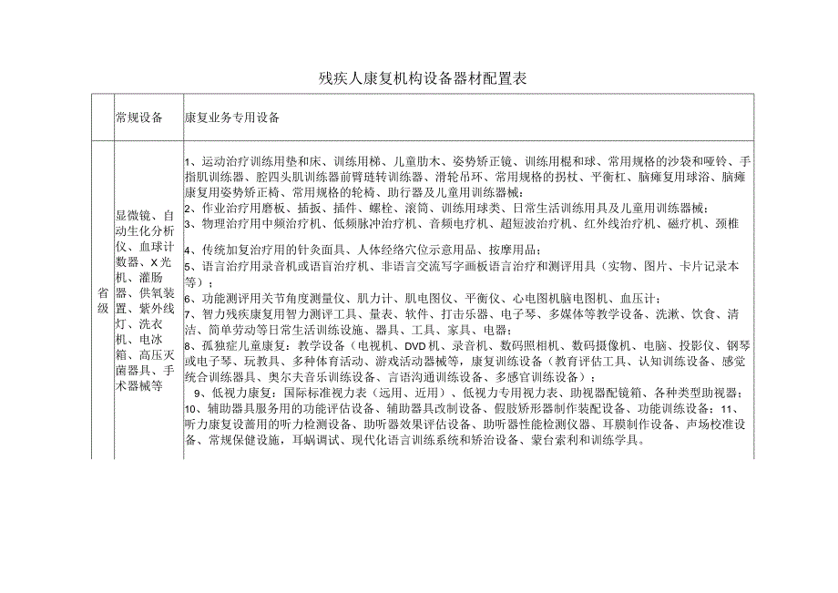 残疾人康复托养机构设备器材配置表.docx_第1页