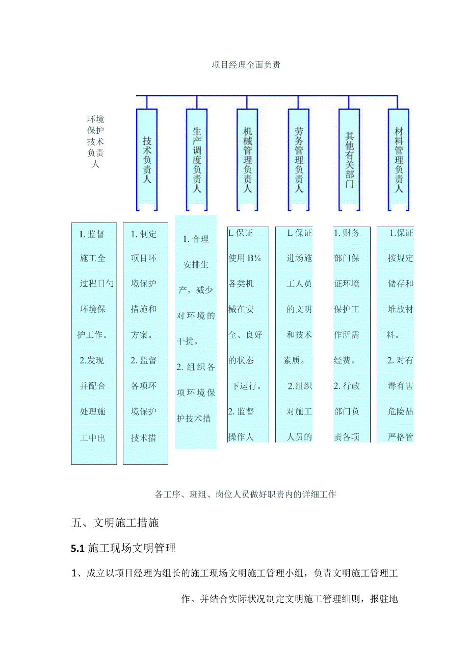 绿色环保建筑施工指南.docx_第3页