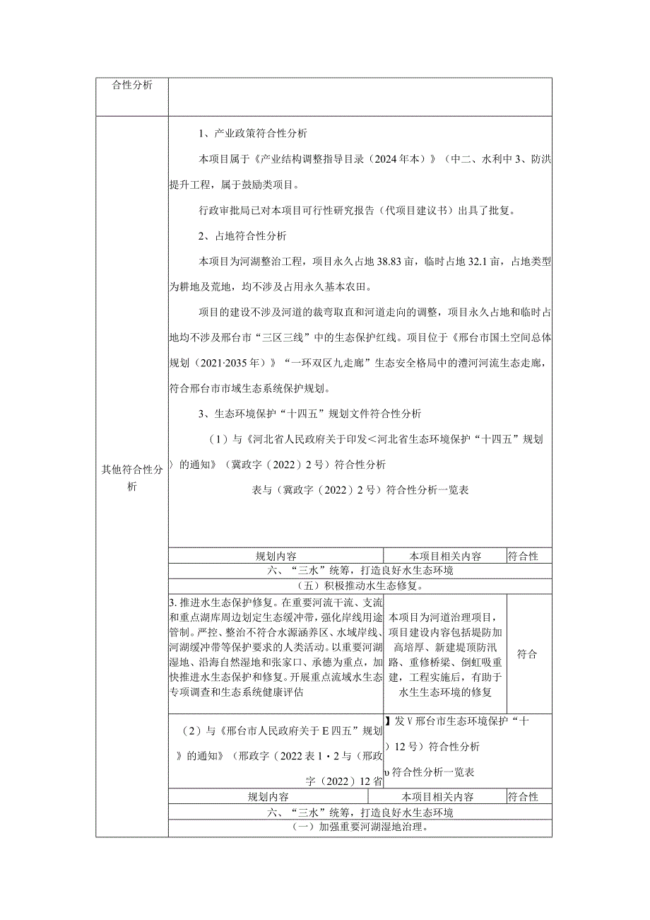 水利灾后重建工程环评报告.docx_第3页