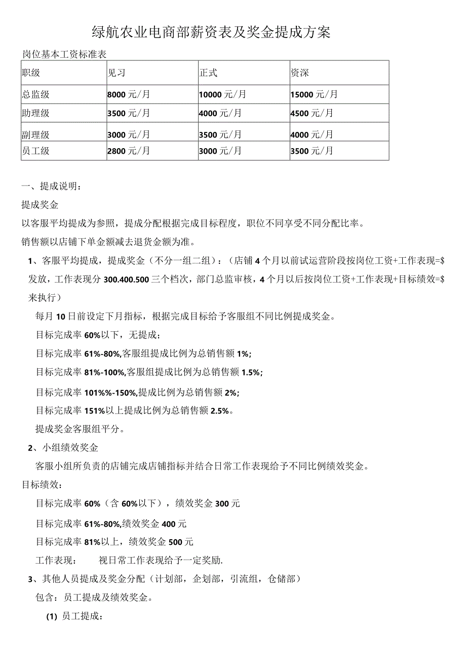 电商部薪资制度及奖金提成方案.docx_第1页