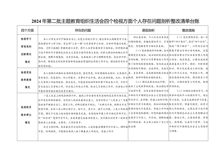 （9篇）看是否立足岗位、履职尽责、真抓实干、担当作为做到平常时候看得出来、关键时刻站得出来、危急关头豁得出来个人查摆存在问题整改清单.docx_第2页