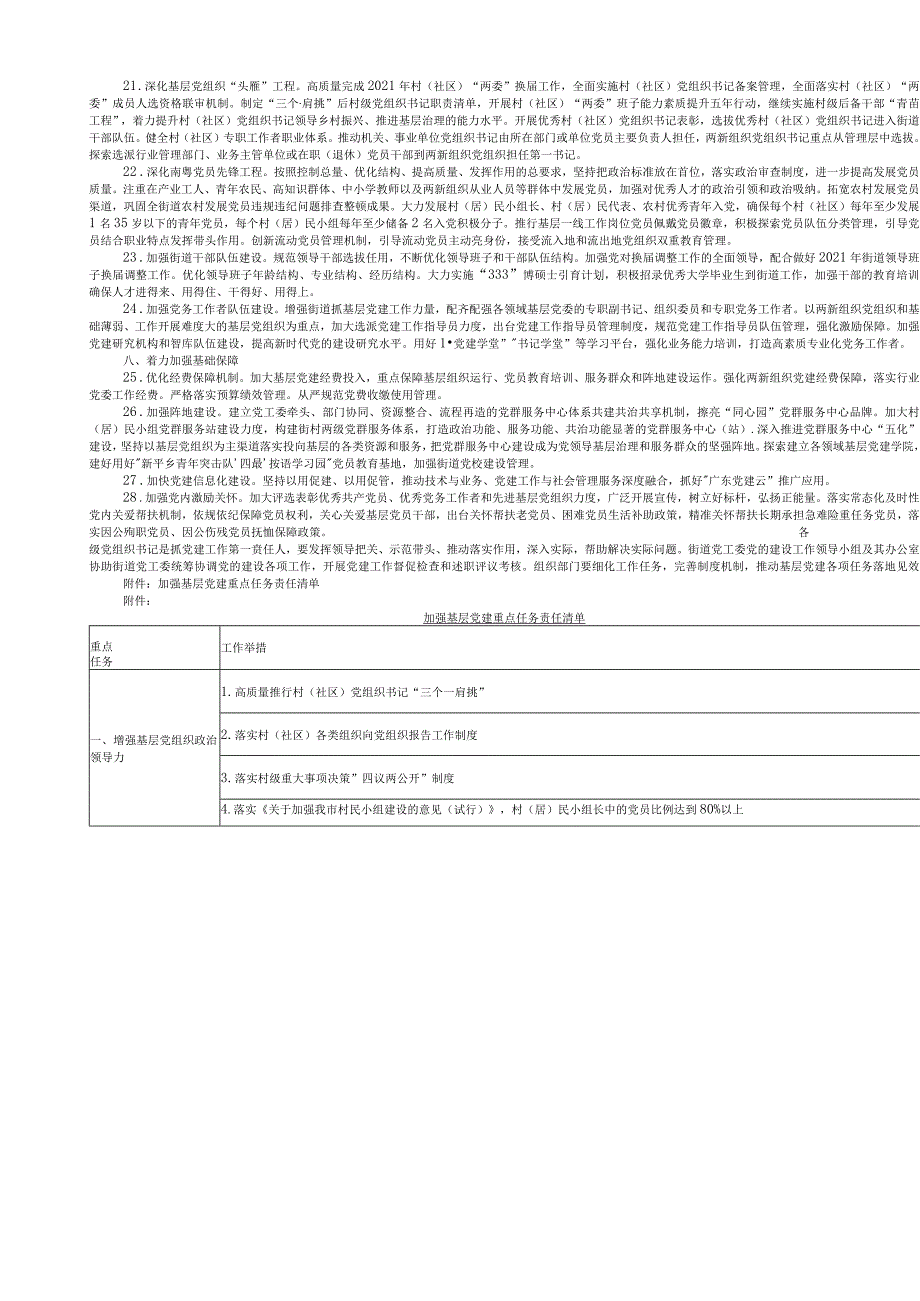 街道关于党的基层组织建设三年行动实施方案（2021—2023年）.docx_第2页