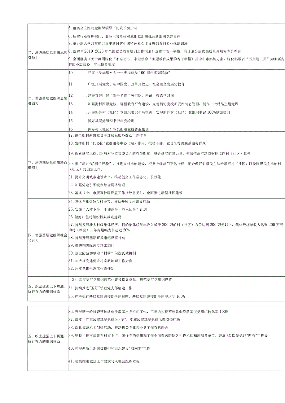 街道关于党的基层组织建设三年行动实施方案（2021—2023年）.docx_第3页