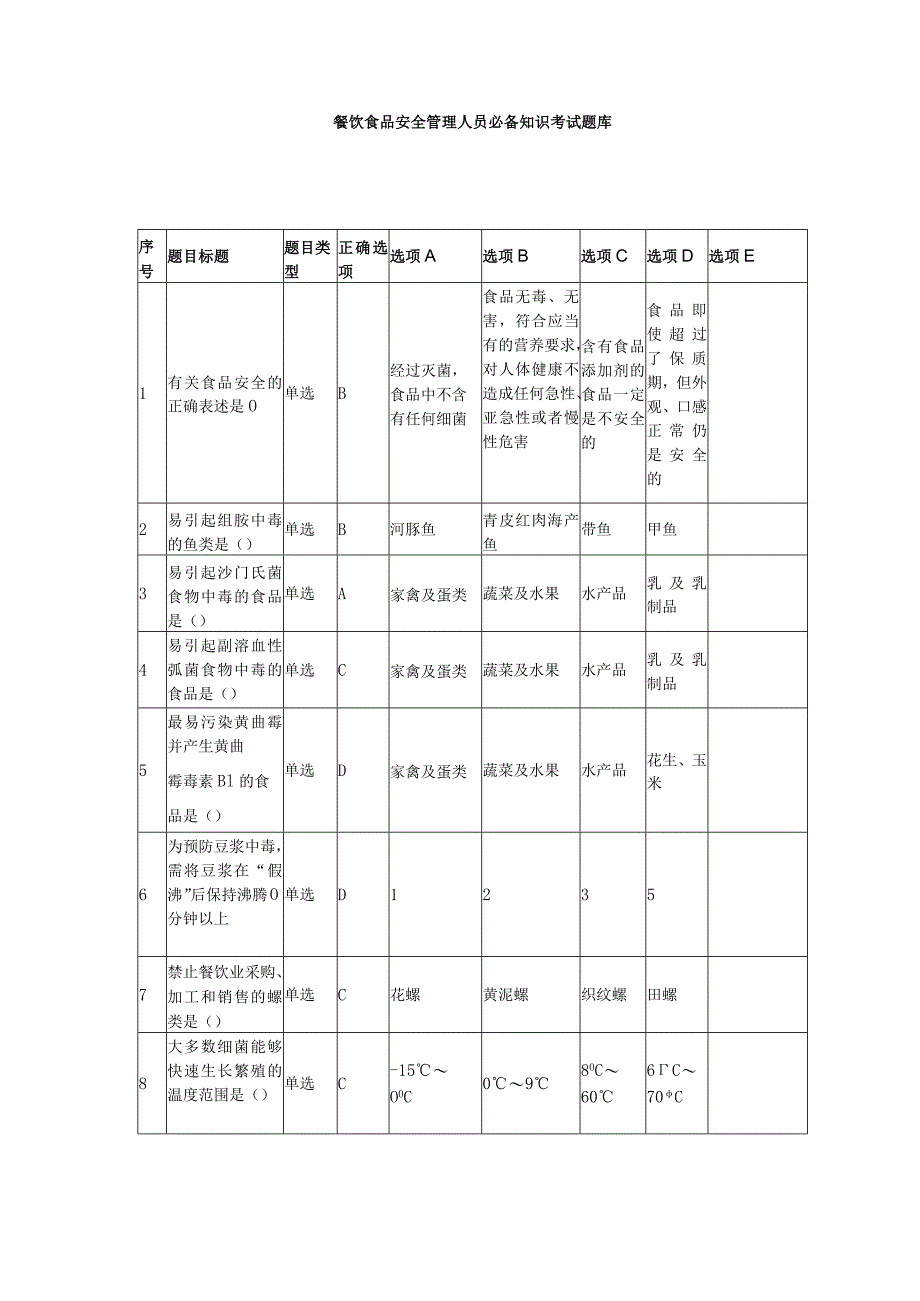 餐饮食品安全管理人员必备知识考试题库.docx_第1页