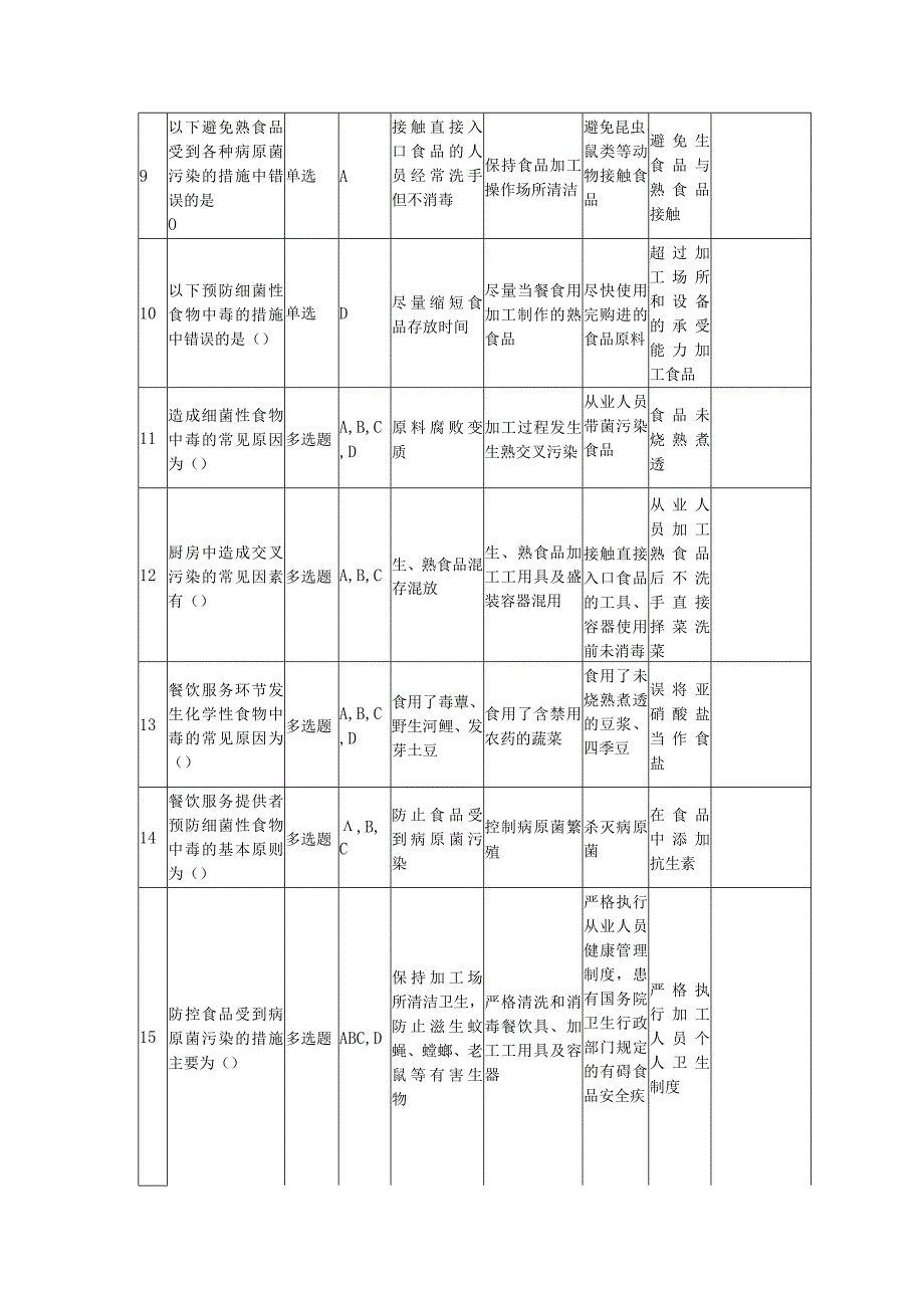 餐饮食品安全管理人员必备知识考试题库.docx_第2页