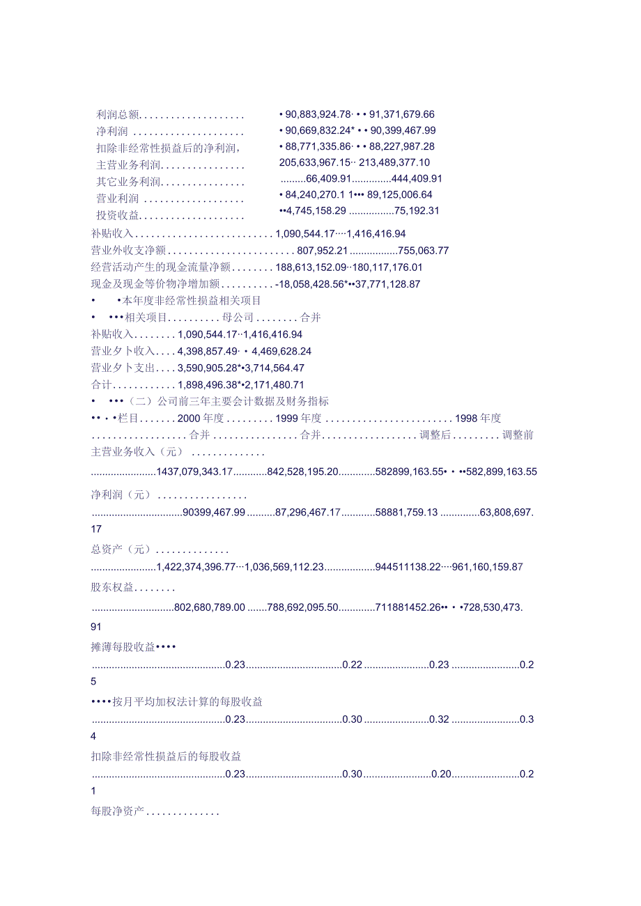 某实业公司年度报告.docx_第2页