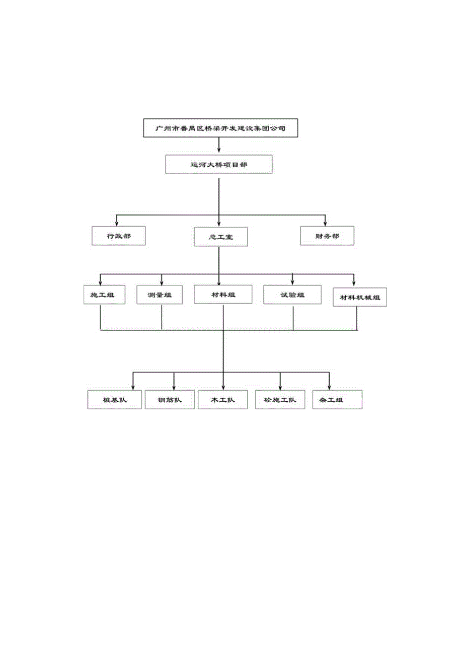 某市红荔路运河大桥施工组织设计.docx_第2页