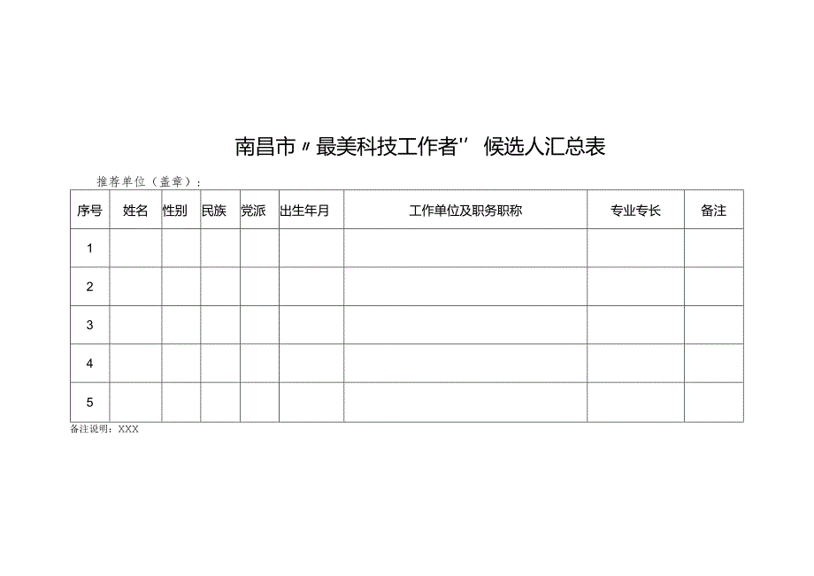 南昌市“最美科技工作者”候选人汇总表.docx_第1页