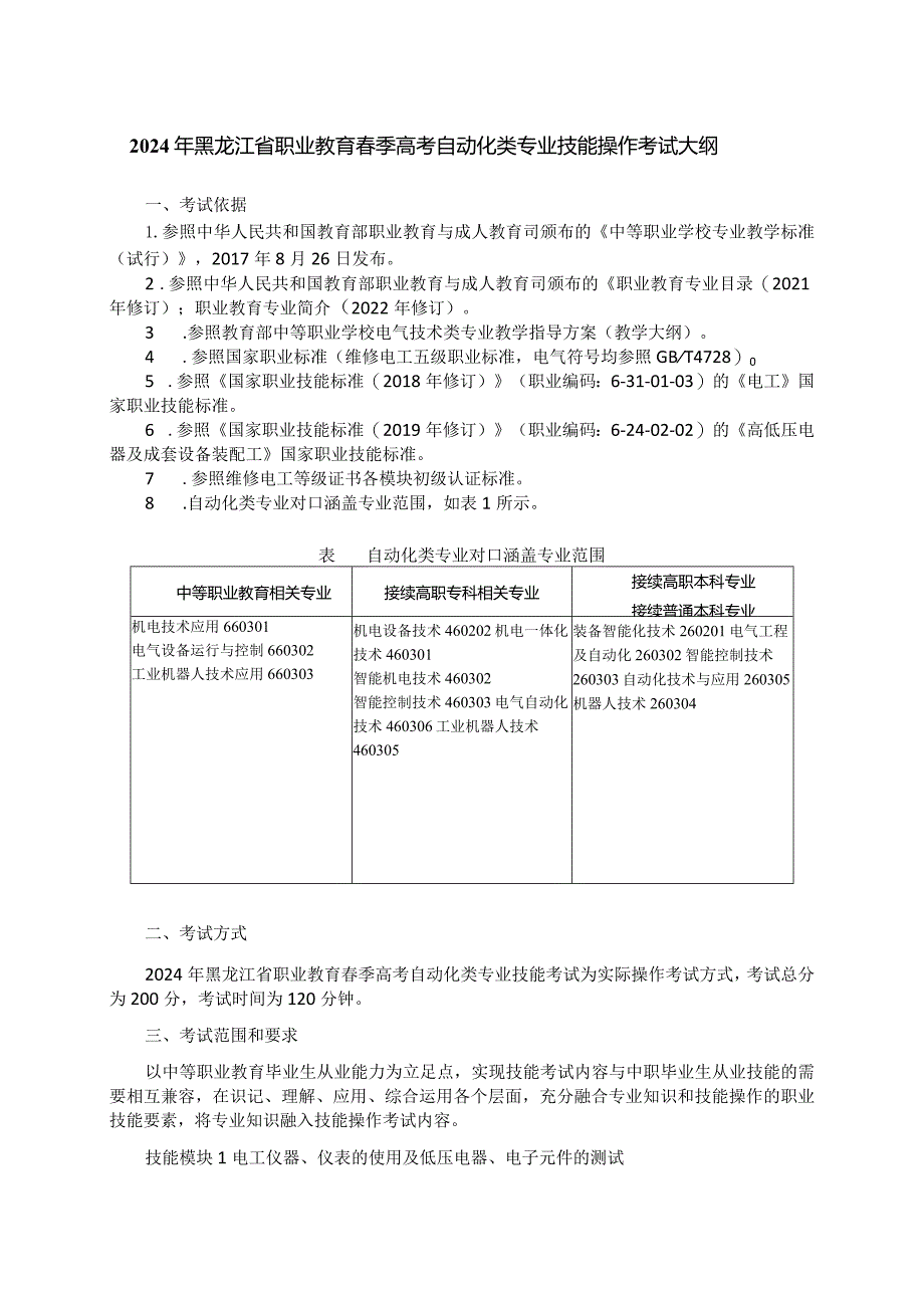 63-4自动化类专业技能操作考试大纲.docx_第1页