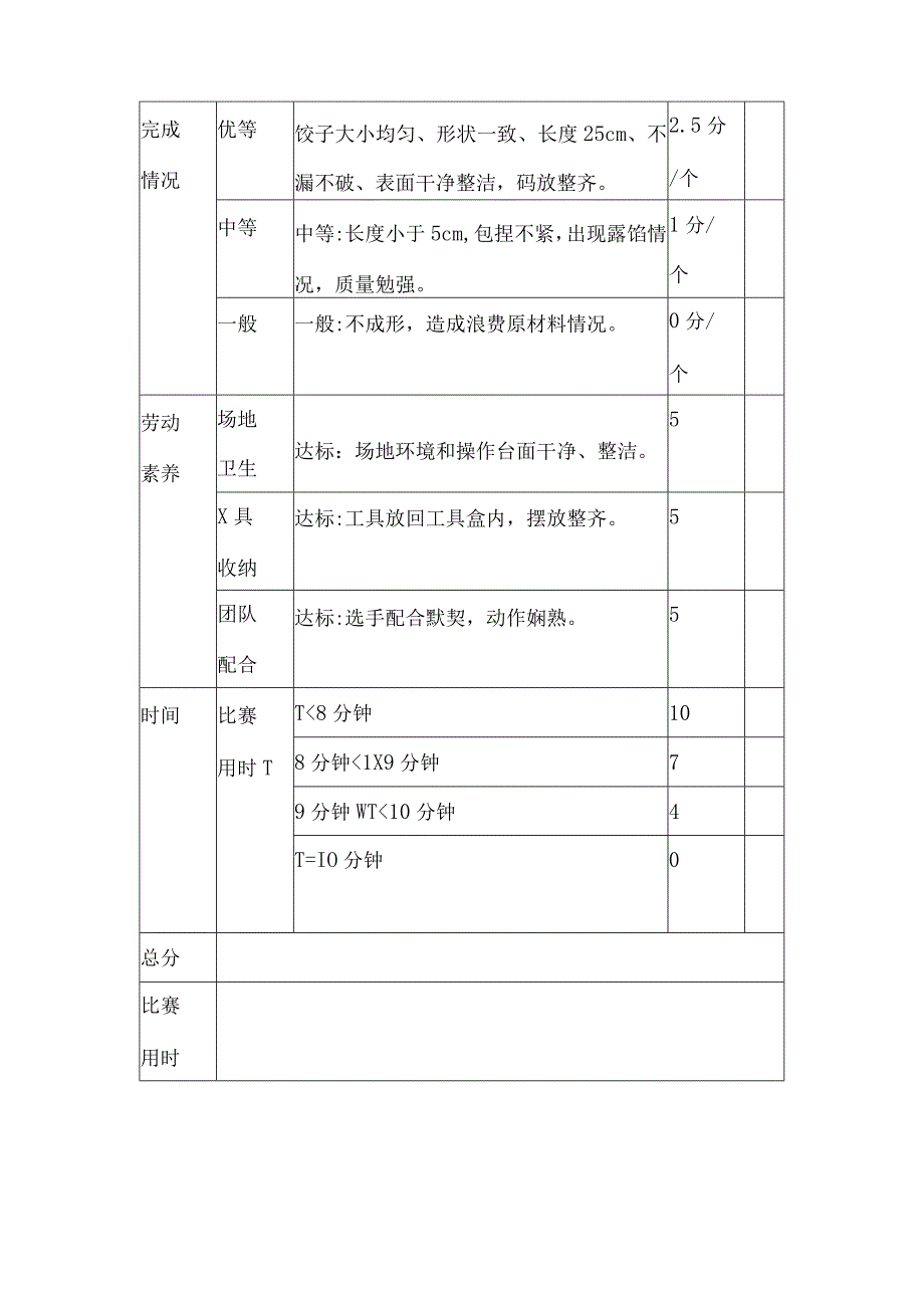 小学劳动技能大赛包饺子项目比赛规则.docx_第3页