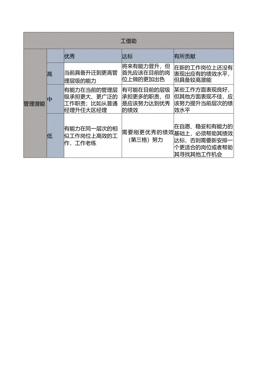 年度人才盘点表(部门专用).docx_第2页