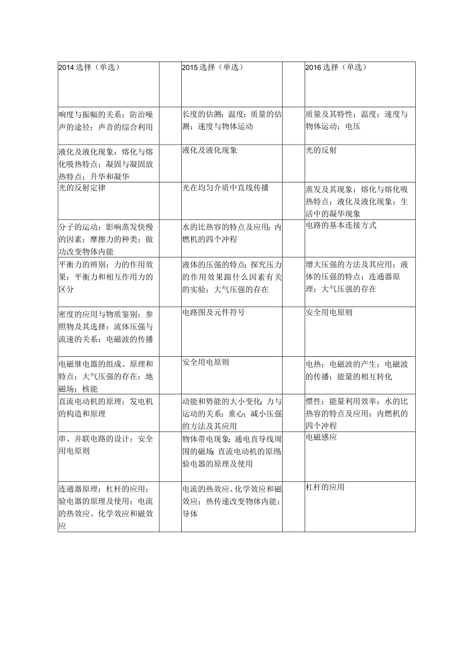 哈尔滨-张旭.docx_第2页