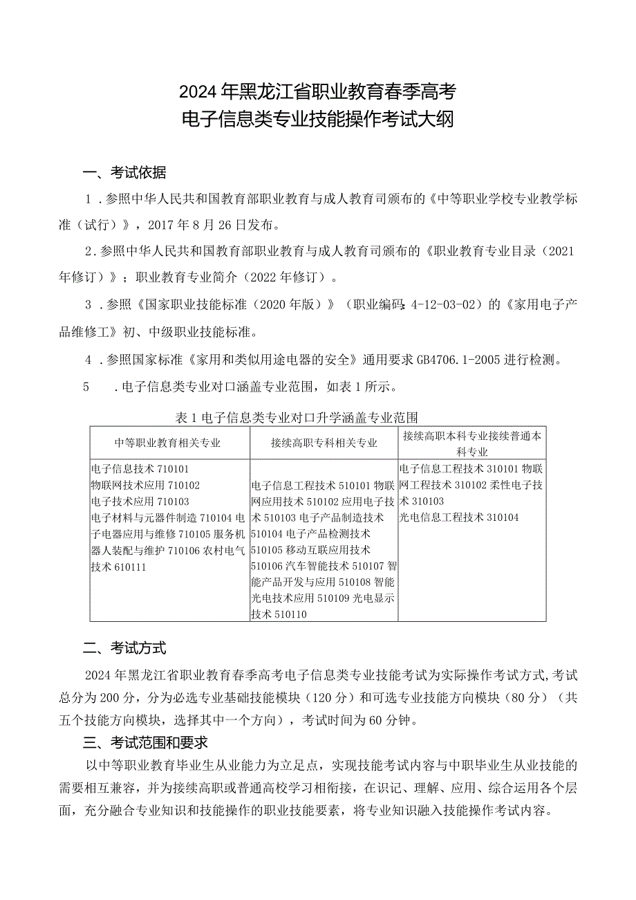 71-7电子信息类专业技能操作考试大纲.docx_第1页