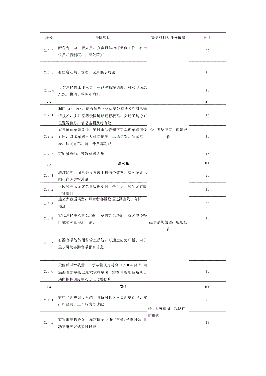 智慧景区评价规则.docx_第3页