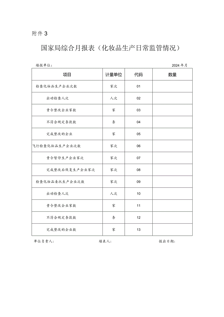 国家局综合月报表（化妆品生产日常监管情况）.docx_第1页