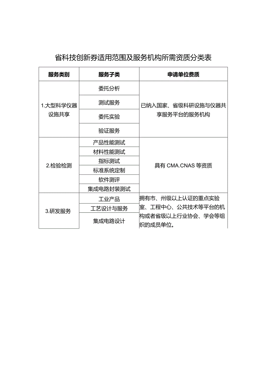 湖北省科技创新券服务机构工作总结报告（格式）.docx_第1页