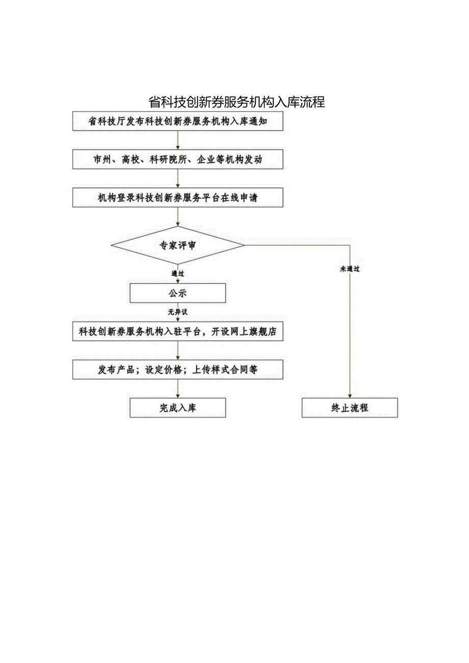 湖北省科技创新券服务机构工作总结报告（格式）.docx_第3页