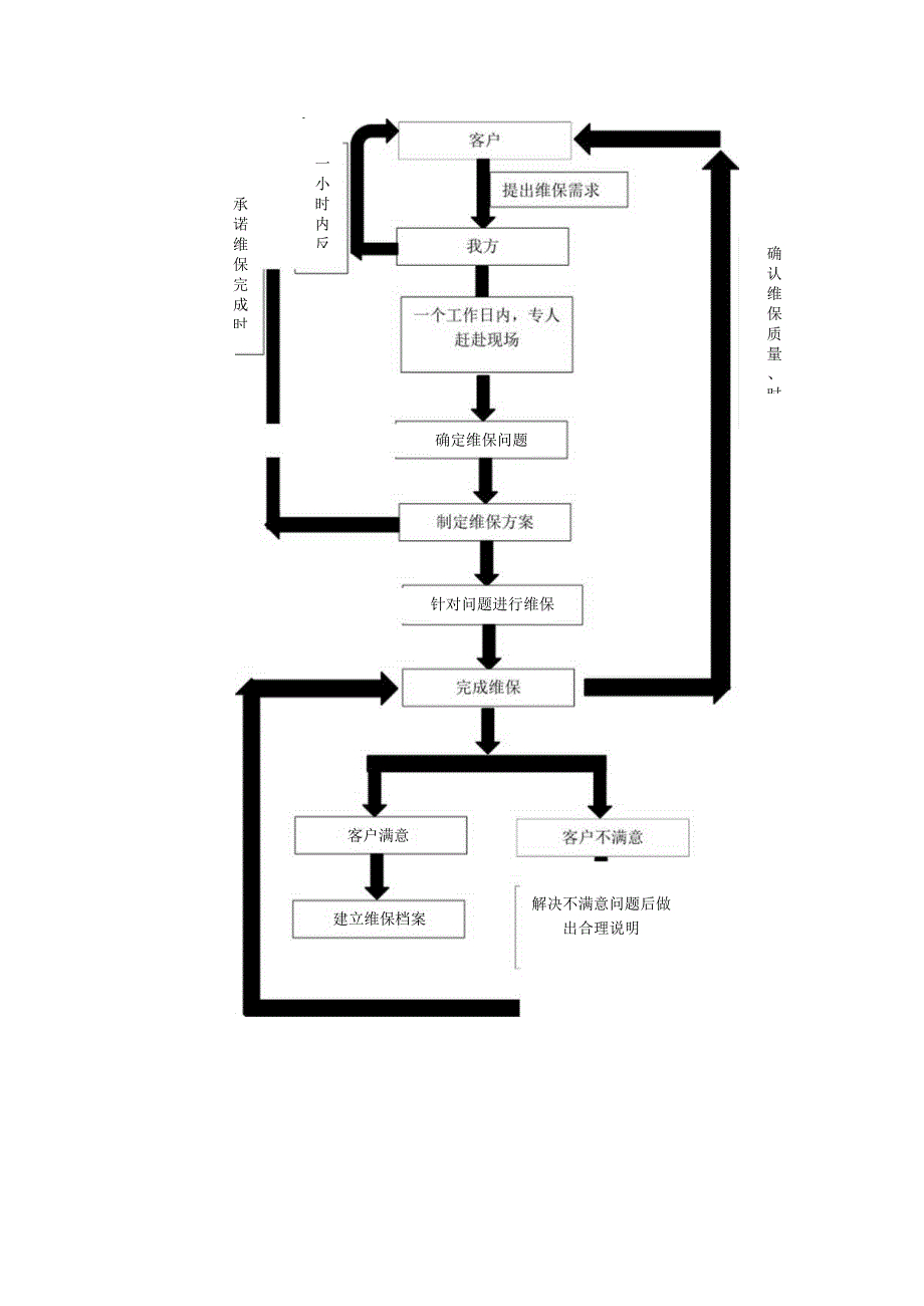 XX工程给水、通风及电气系统抗震支吊架服务方案（2024年XX机电设备有限公司）.docx_第3页