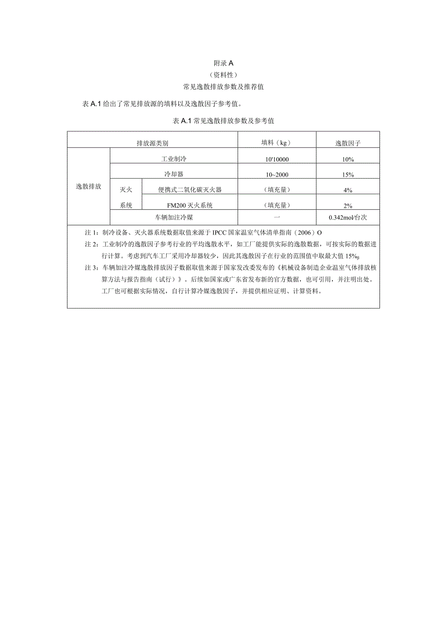 汽车工程常见逸散排放参数及推荐值、碳排放因子、报告内容和格式.docx_第1页