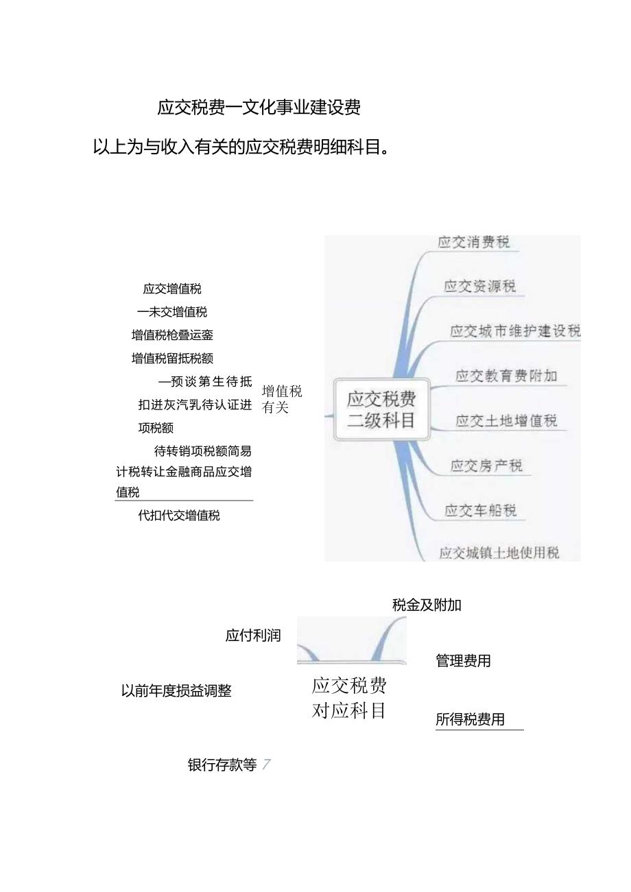 应交税费的会计账务处理模板.docx_第3页