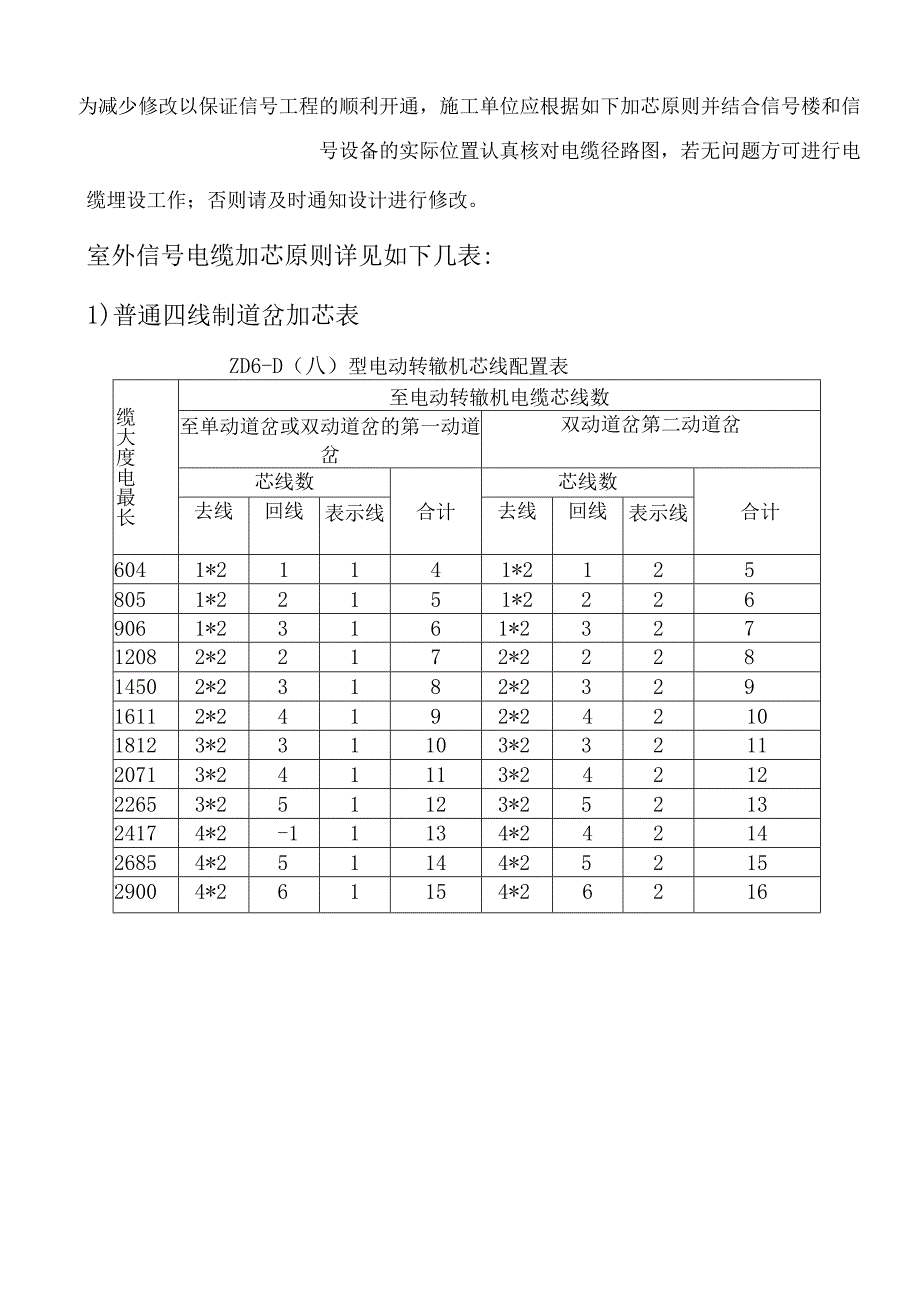 铁路信号电缆加芯原则.docx_第1页