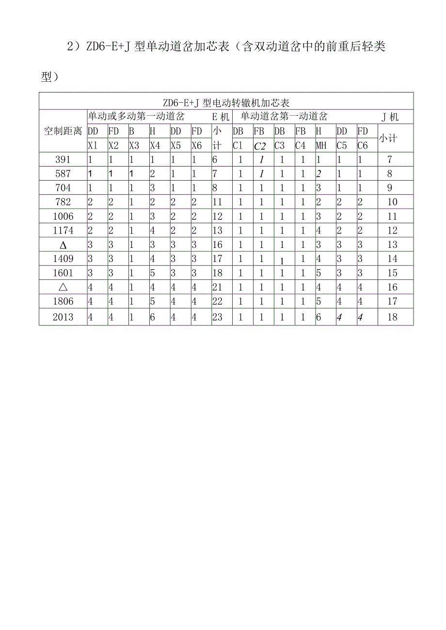 铁路信号电缆加芯原则.docx_第2页