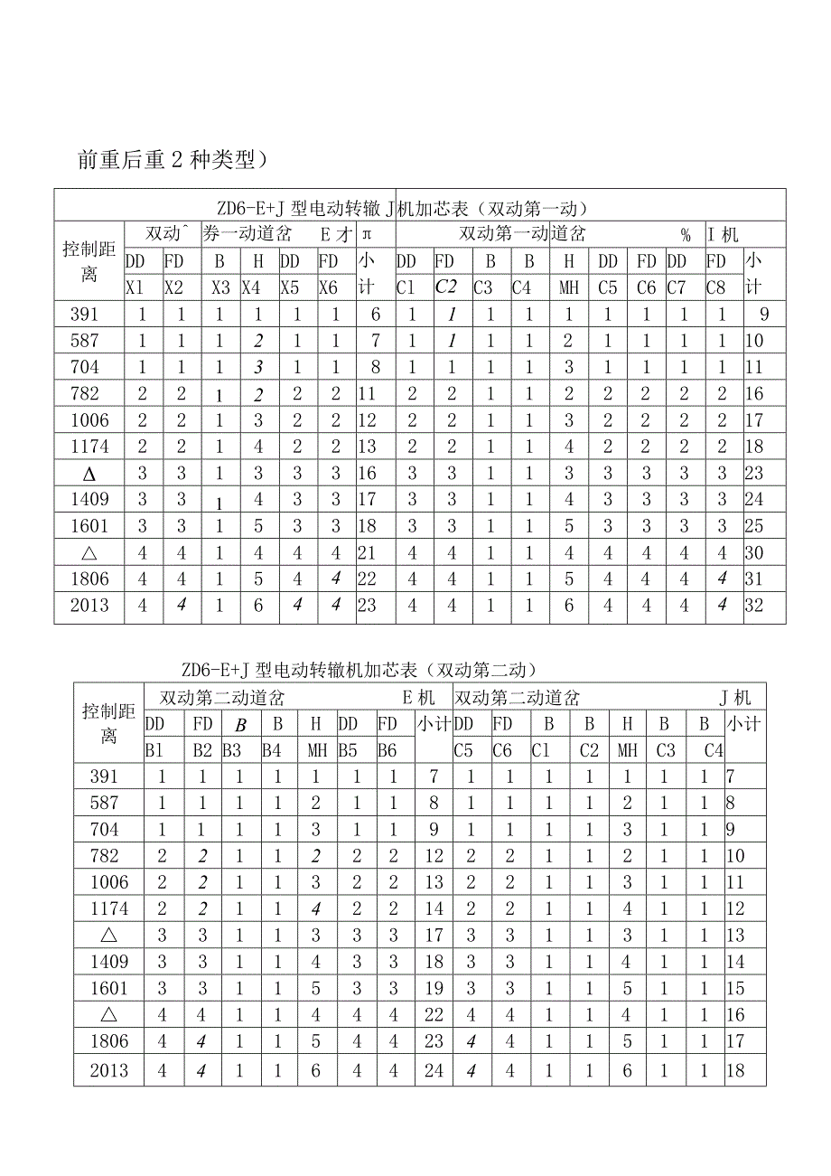 铁路信号电缆加芯原则.docx_第3页